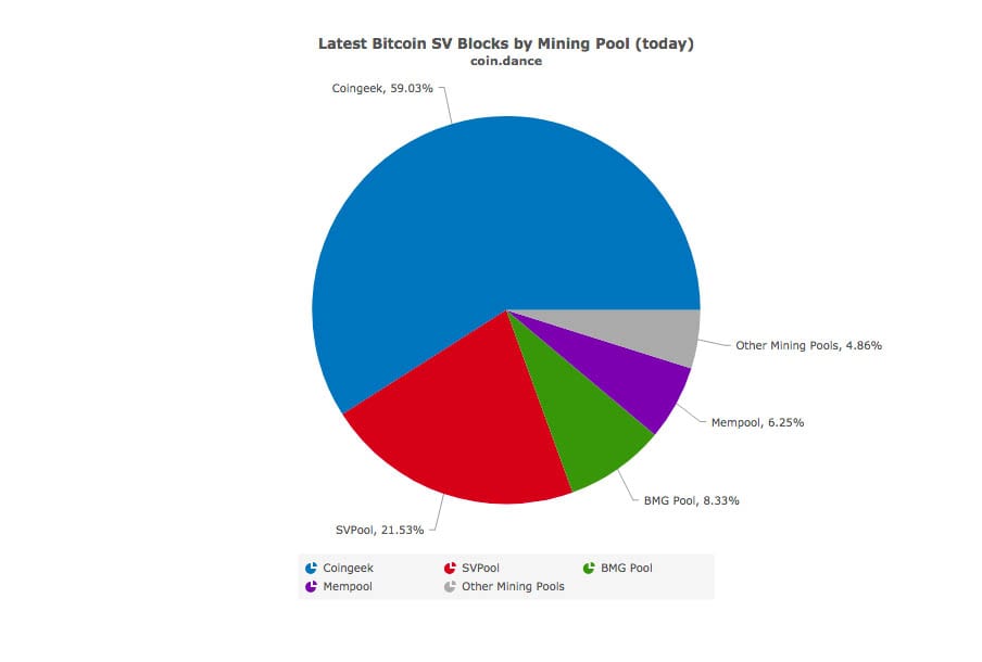 Bitcoin Cash (BCH) SOLO Mining Pool | cryptolive.fun