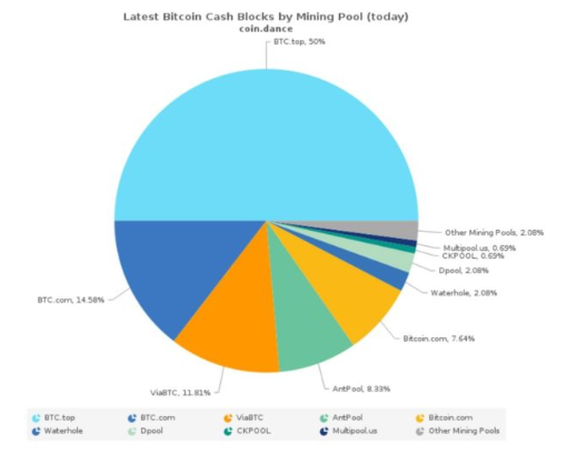 How to Mine Bitcoin Cash In | Ultimate Guide | CoinJournal