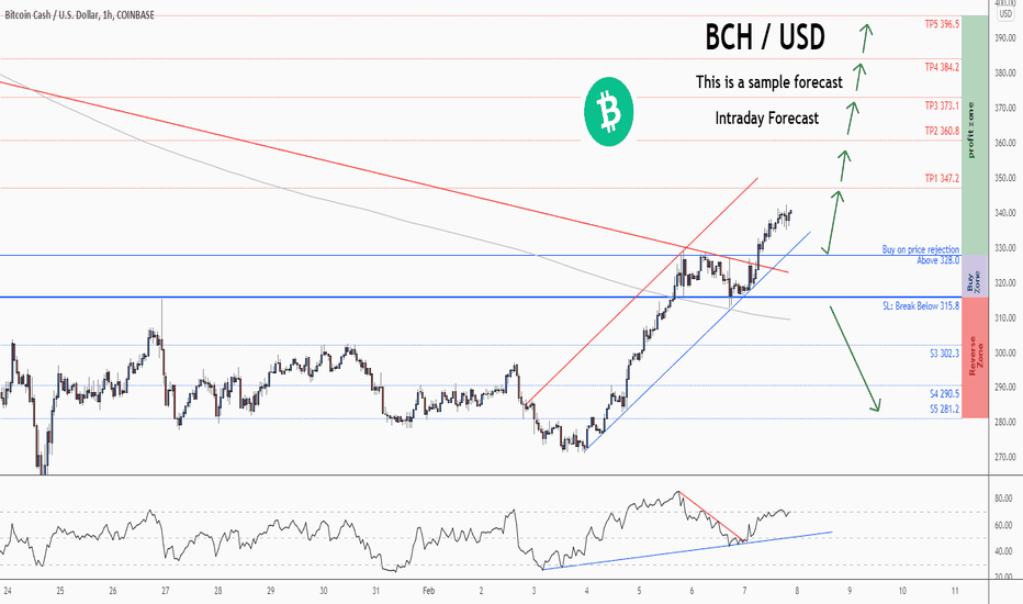 BCHUSD Bitcoin Cash / US Dollar - Currency Exchange Rate Live Price Chart