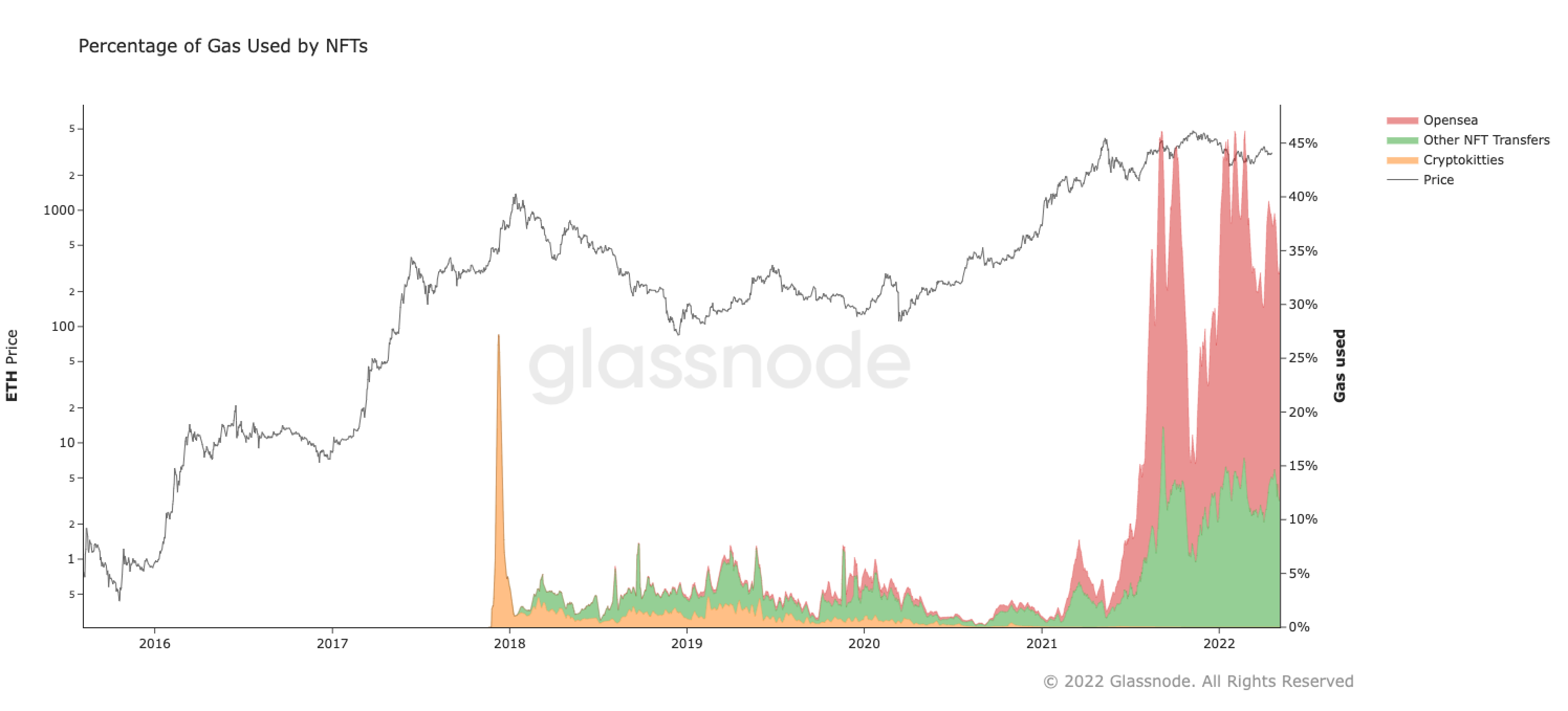 Ethereum Poised for $4K Surge: Unveiling the Three Key Catalysts • cryptolive.fun