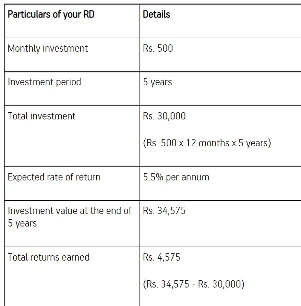 How to Invest £1, Where to Invest 1, and Double It | Moneyfarm