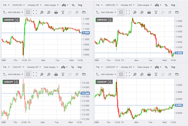 BITCOIN - BTC/USDT interactive live chart