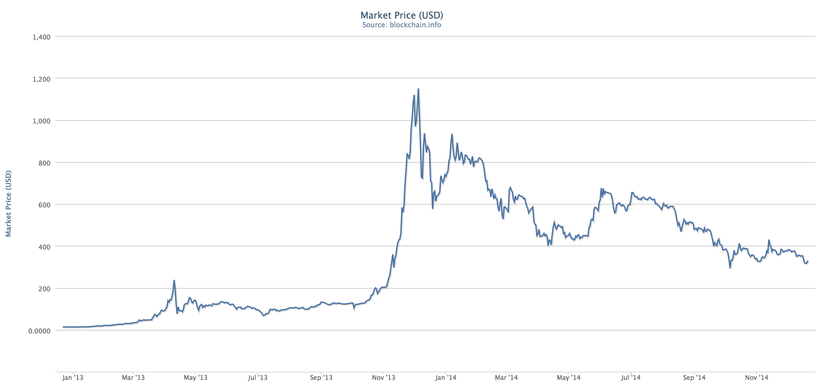 What Is the Grayscale Bitcoin Trust ETF?