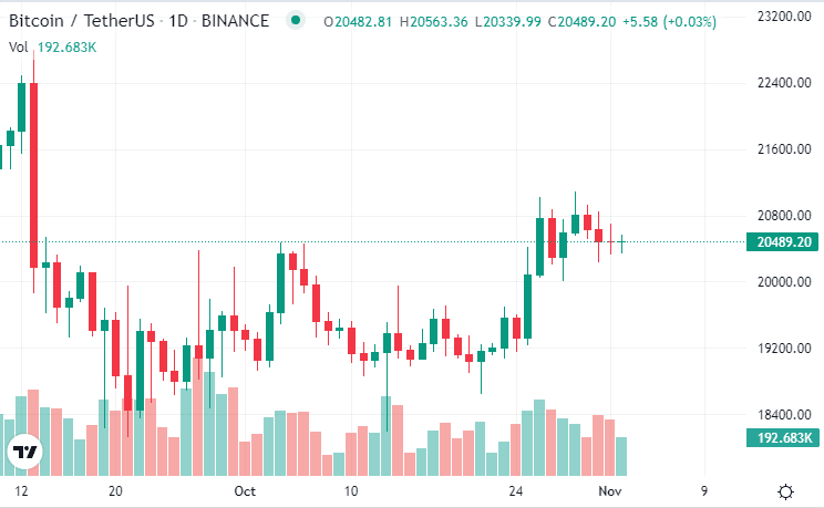 BTC to USD exchange rate - How much is Bitcoin in US Dollar?