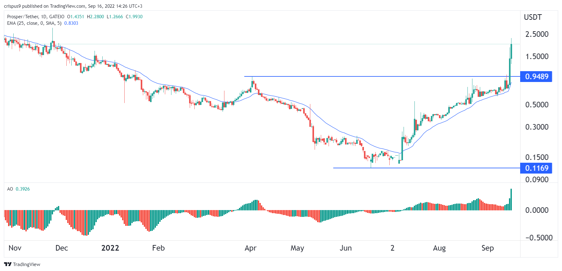 Coinbase Pro - CoinDesk