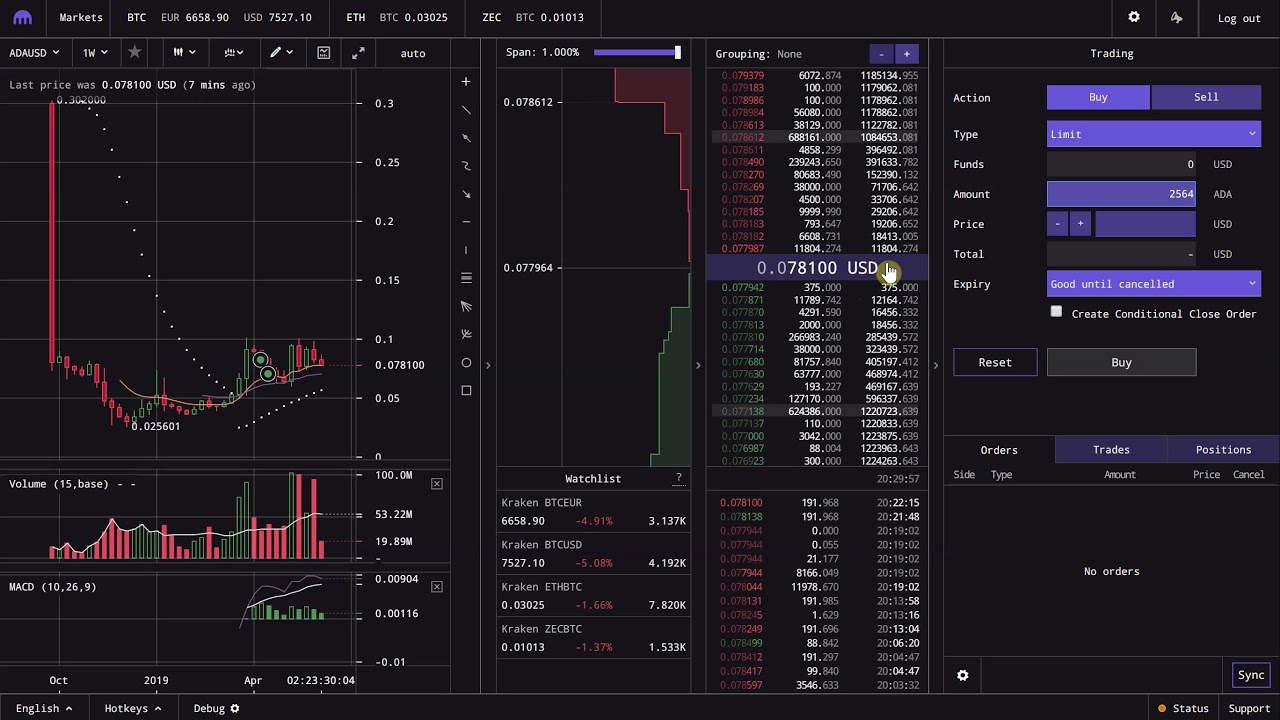 Kraken Review Pros, Cons and How It Compares - NerdWallet