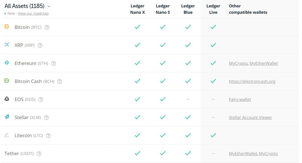 Ledger Nano S Plus vs X: Which is best for you in ?