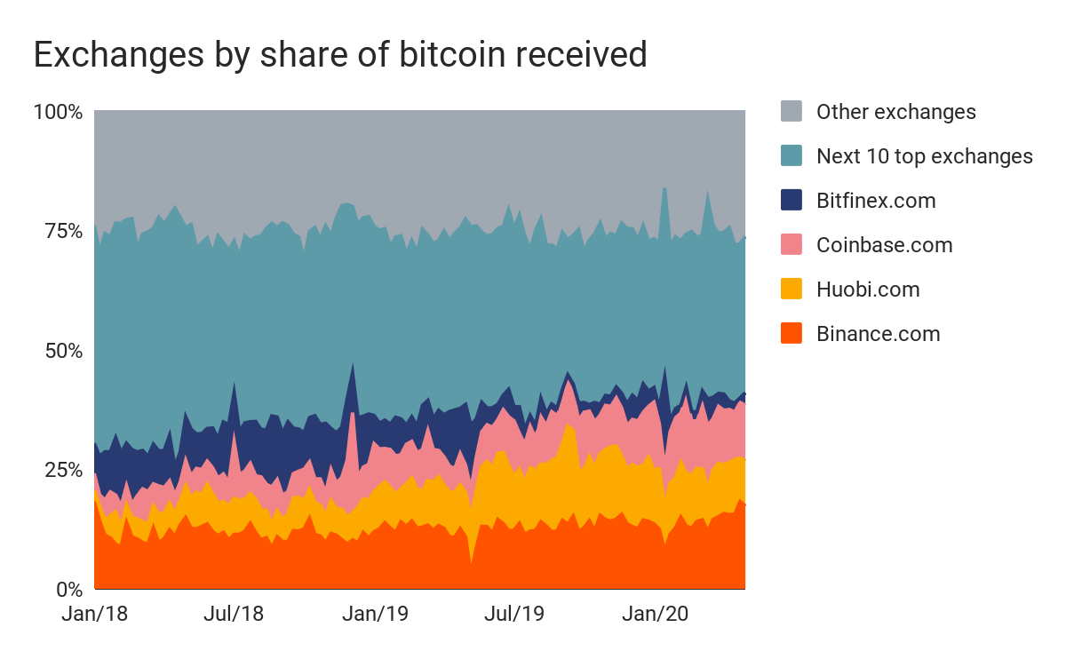 How to Buy Bitcoin (BTC): Quick-Start Guide - NerdWallet