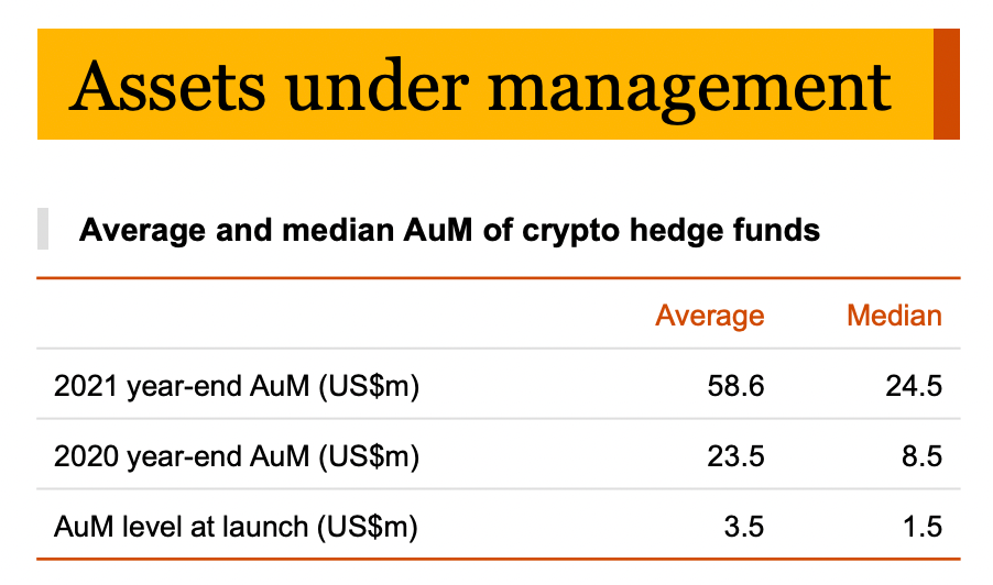 PwC Global Crypto Hedge Fund Report 