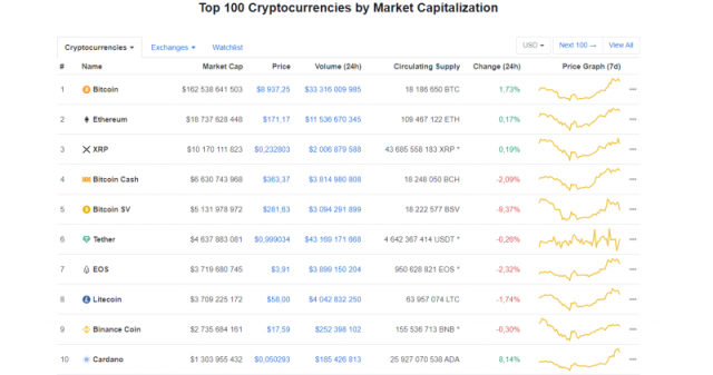 5 Best Cryptocurrencies to Invest in 