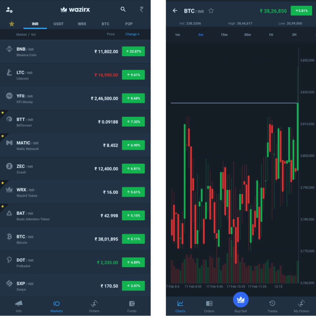 Best Crypto Exchange in India: Top 7 Choices for 