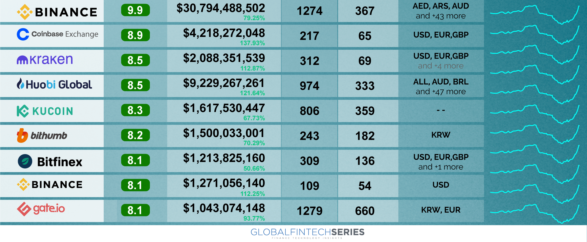 The 5 Best USA Crypto Exchanges in (Expert Reviewed) | CoinLedger