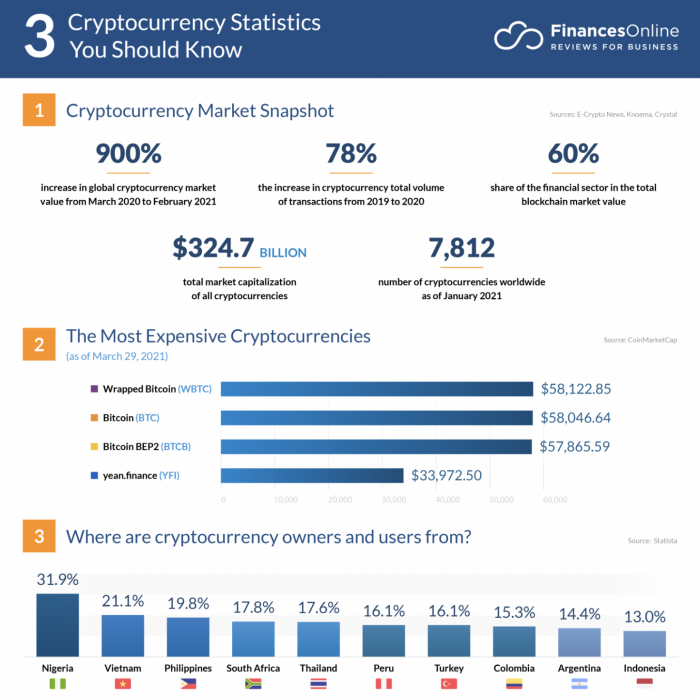 Top 10+ Blockchain & Cryptocurrency Business Ideas 