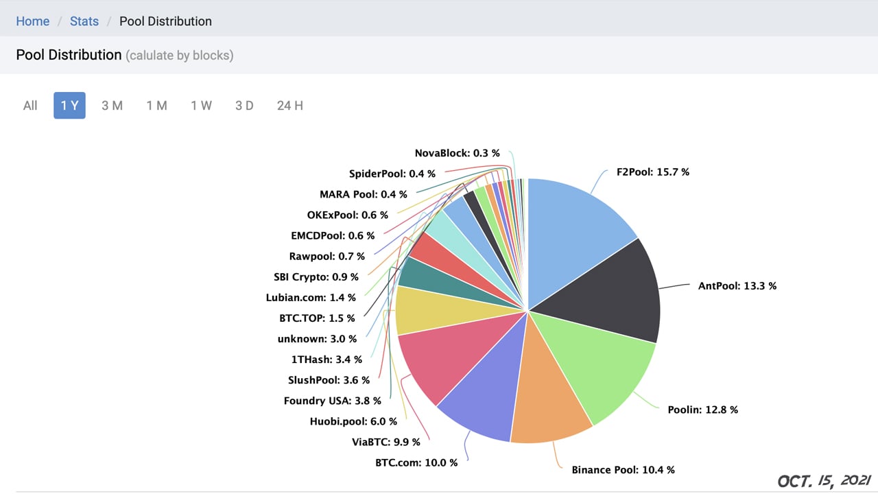 10 Best Bitcoin Mining Pools Fees + Payouts Compared