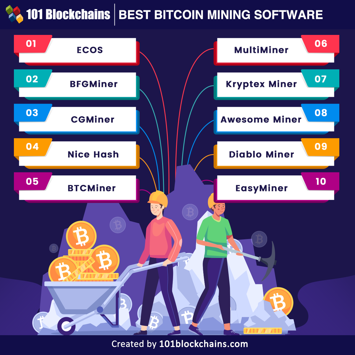 Bitcoin Mining Script & Cloud Mining Software