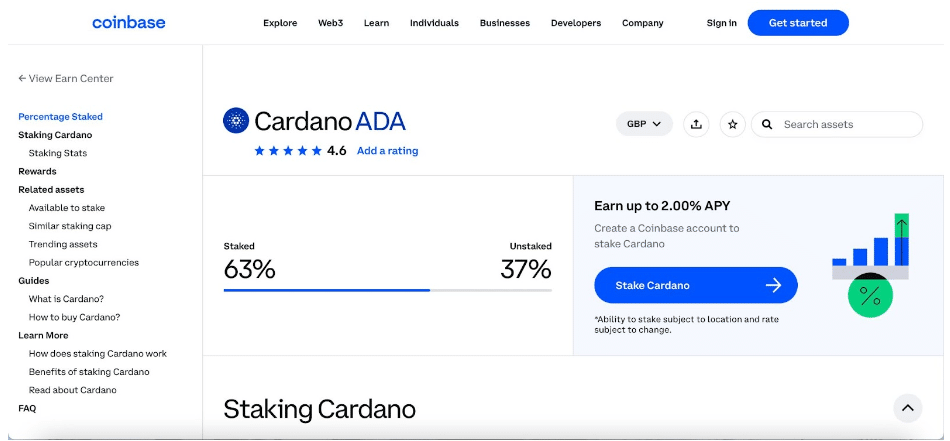 Where To Stake Cardano: 10 Best ADA Reward Platforms 