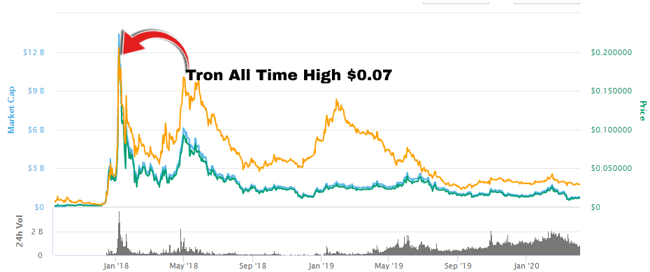 10 Best Cryptocurrency Exchanges Of 