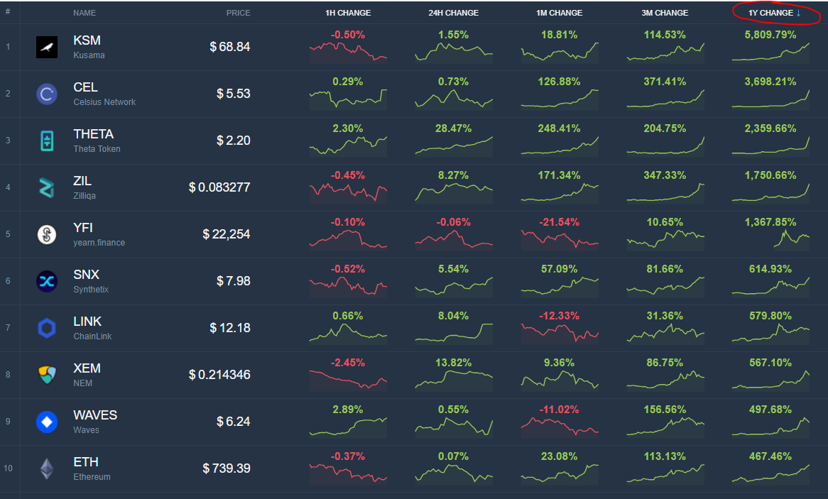 Best Cryptocurrencies For March – Forbes Advisor Canada