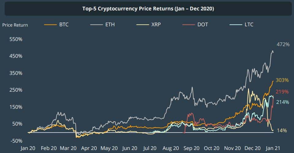 Best Penny Cryptocurrency To Invest 