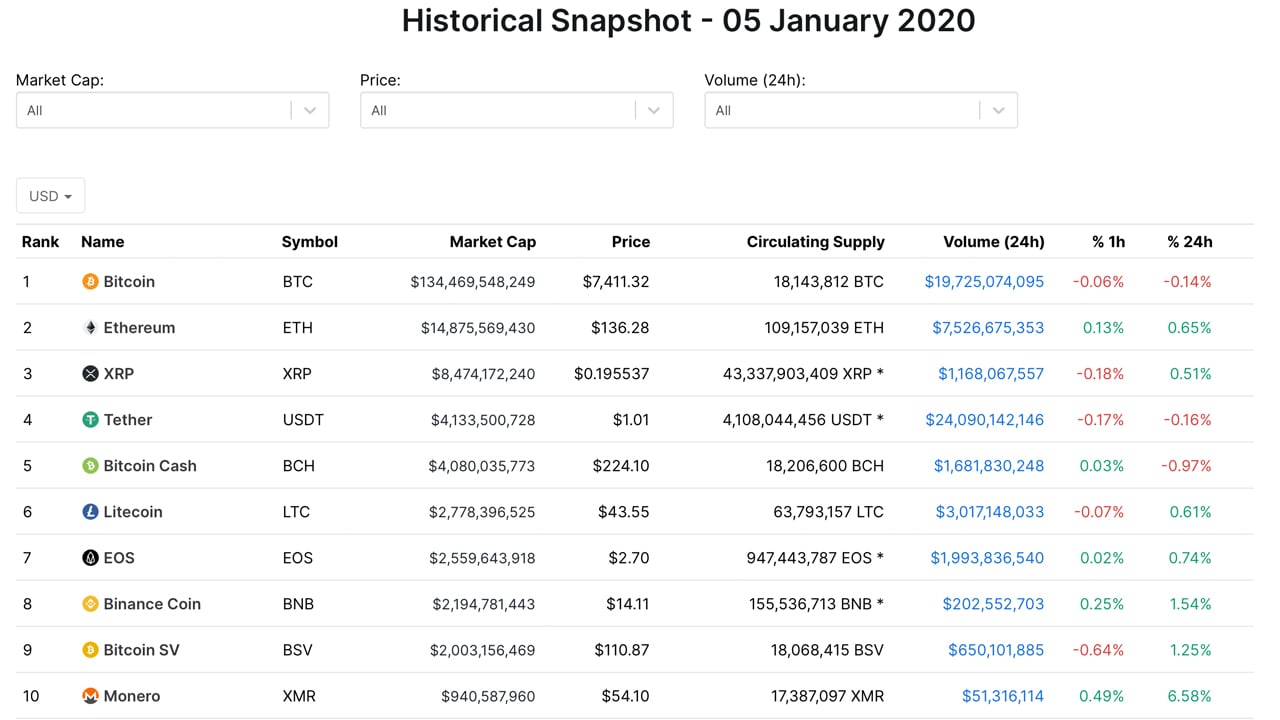 10 Important Cryptocurrencies Other Than Bitcoin