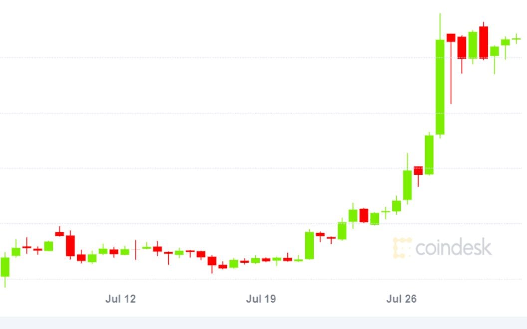 Cryptocurrency Explained With Pros and Cons for Investment