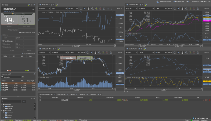 How to Trade Forex for Beginners (The 5 Must-Do Strategies)