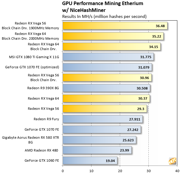 Best GPU for mining and gaming in | NiceHash