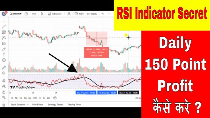 Best Indicators for Option Trading in India, Technical Indicators for Trading | Talkdelta