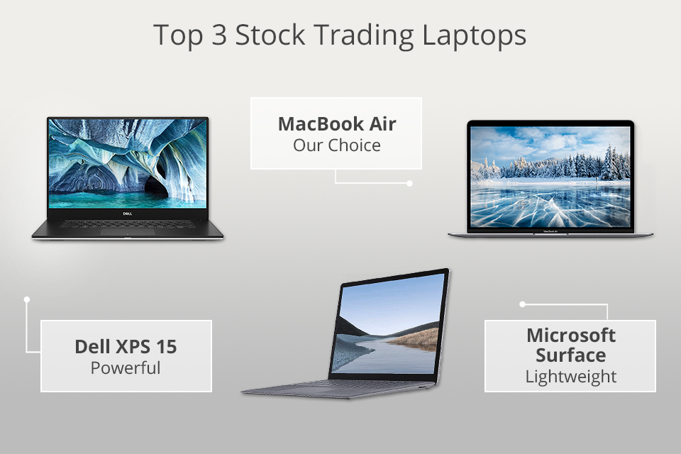 Which computer is best for day trading: all the specs! – QMR