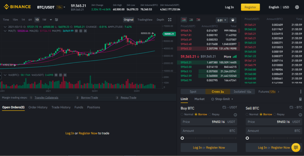 Top 10 Crypto Margin Trading Platforms In Australia