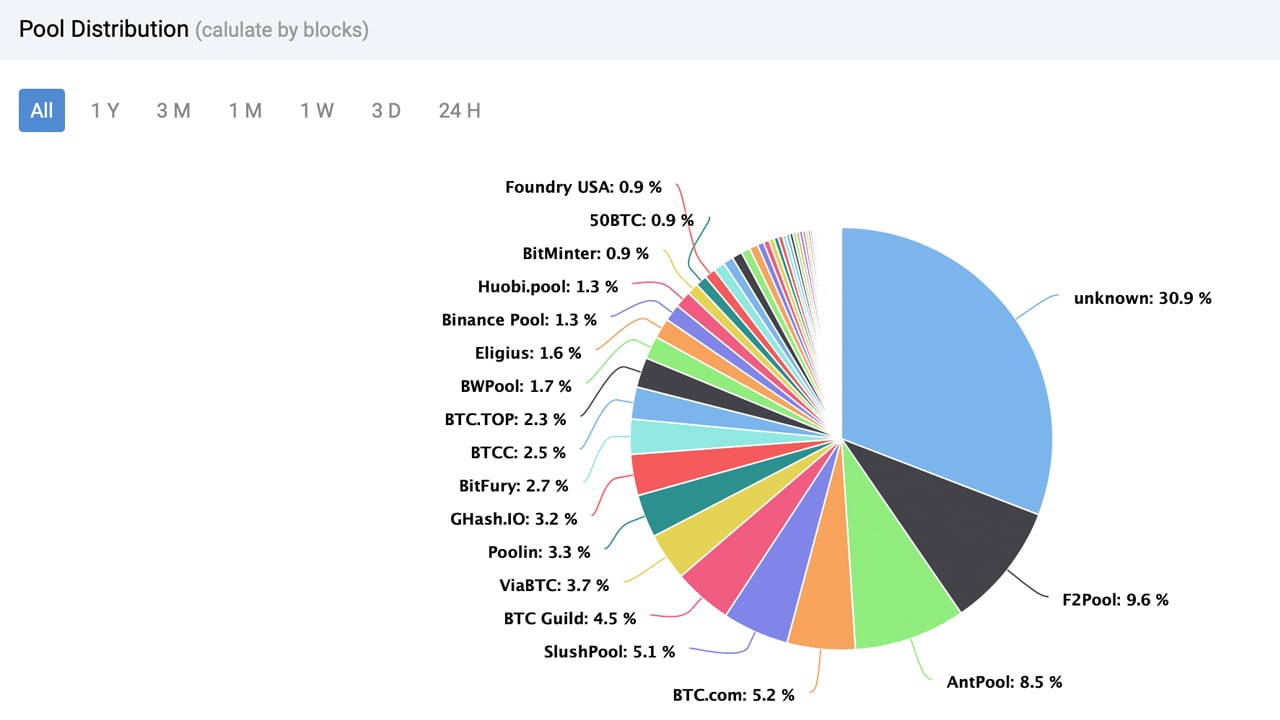 Comparison of mining pools - Bitcoin Wiki