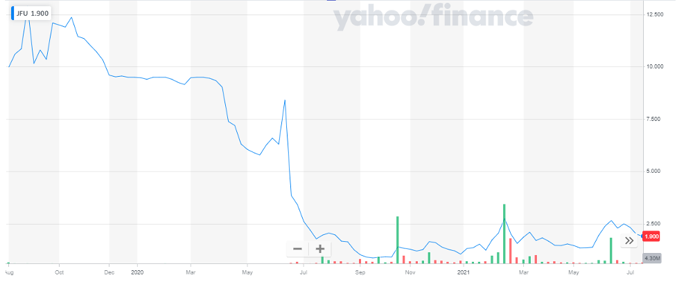 Penny Stock List - Best Low Price Shares to Buy [Updated ]