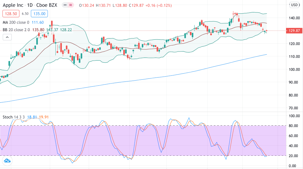 Scalping Secrets: How to Scalp Options Like a Pro - Market Rebellion