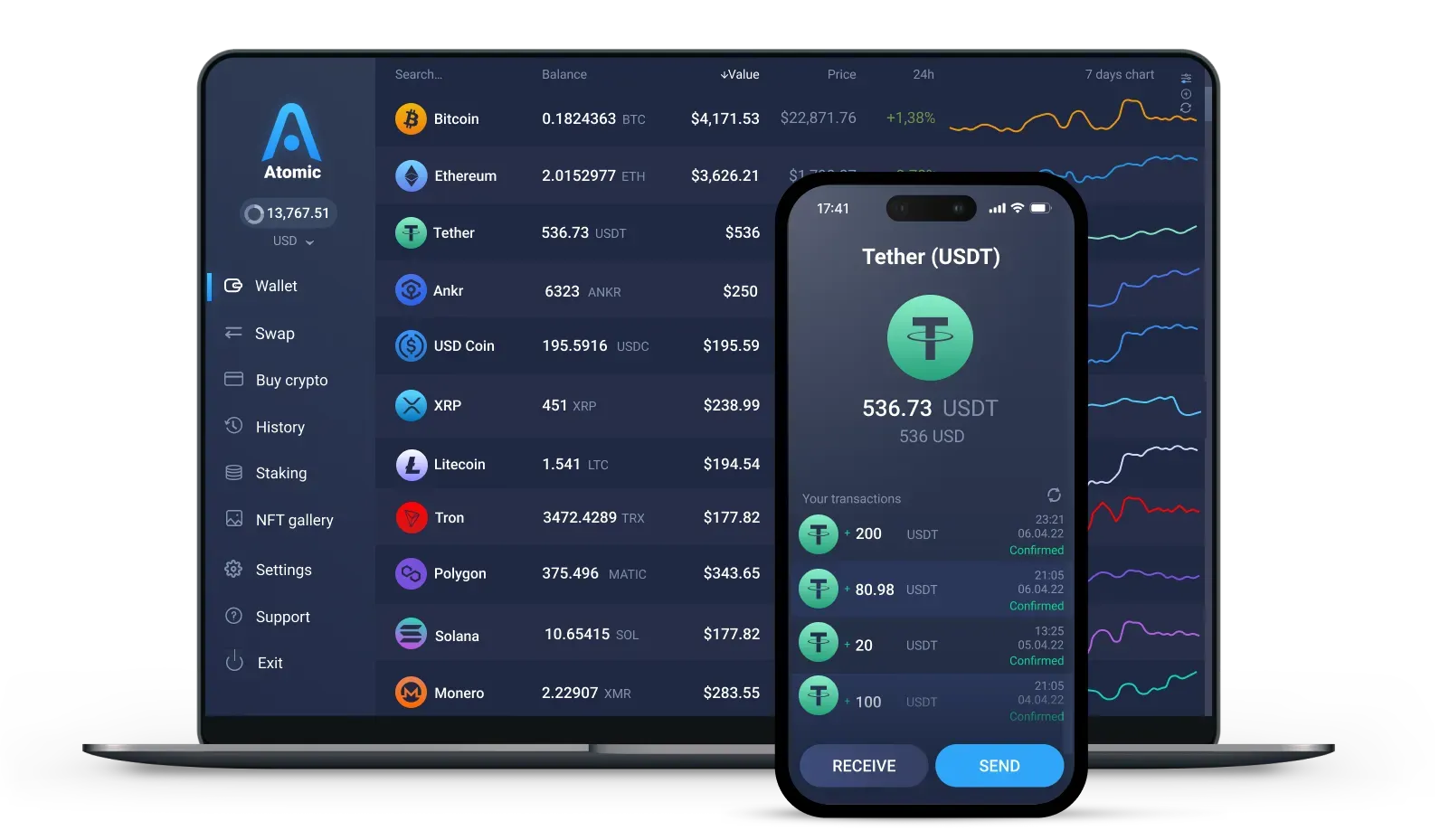 Top 8 Best Wallets to Store Tether (Usdt): Here's What You Should Look Out For