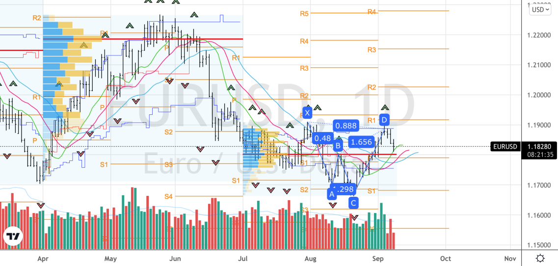 EURUSD Trading Strategy – Backtest and Insights - Quantified Trading Strategies