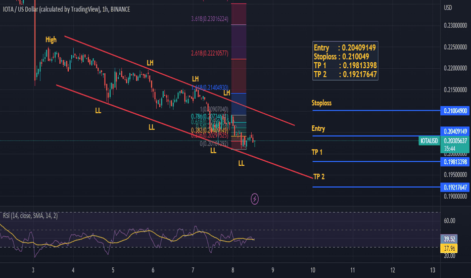 Bitfinex trade volume and market listings | CoinMarketCap