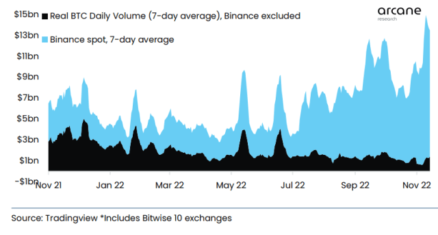 Bitcoin Trading Volume Chart - Bitcoin Visuals