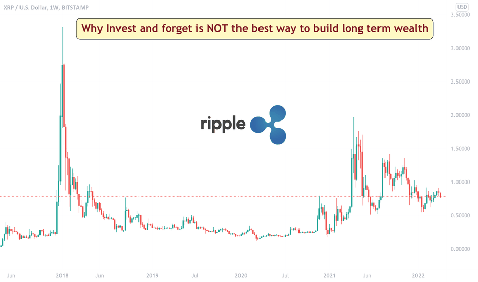 Ripple: The SEC filing highlights