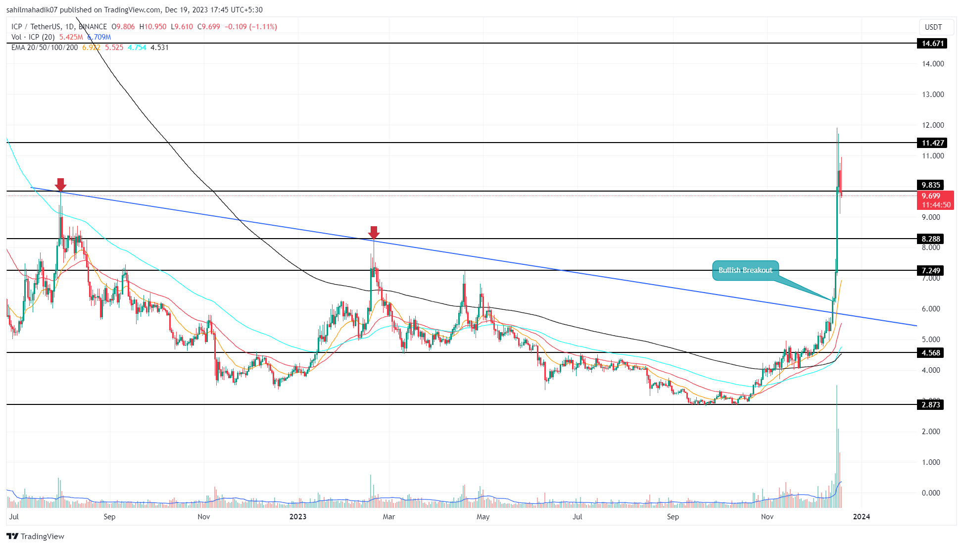 Cryptocurrency threat predictions for | Securelist