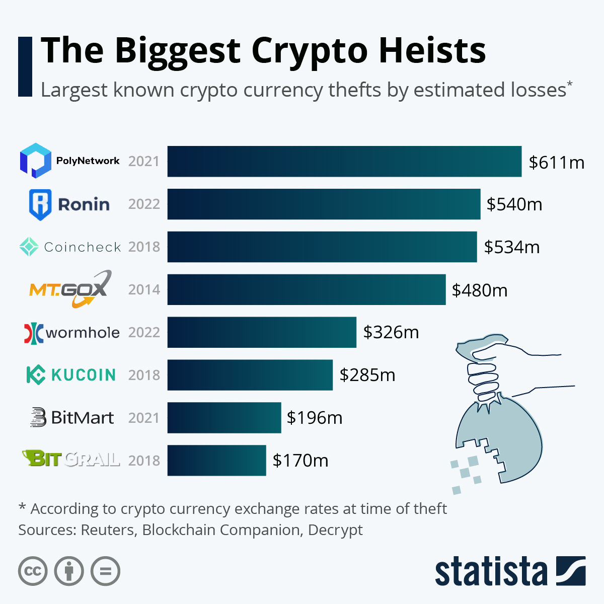 The 13 Banks Investing the Most in Crypto and Blockchain to Date