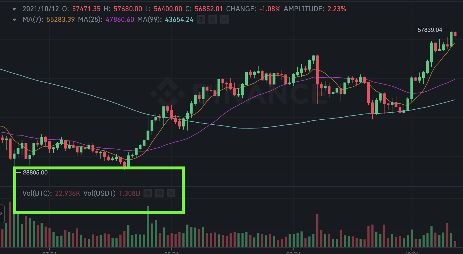 Binance Market Data API • Finazon