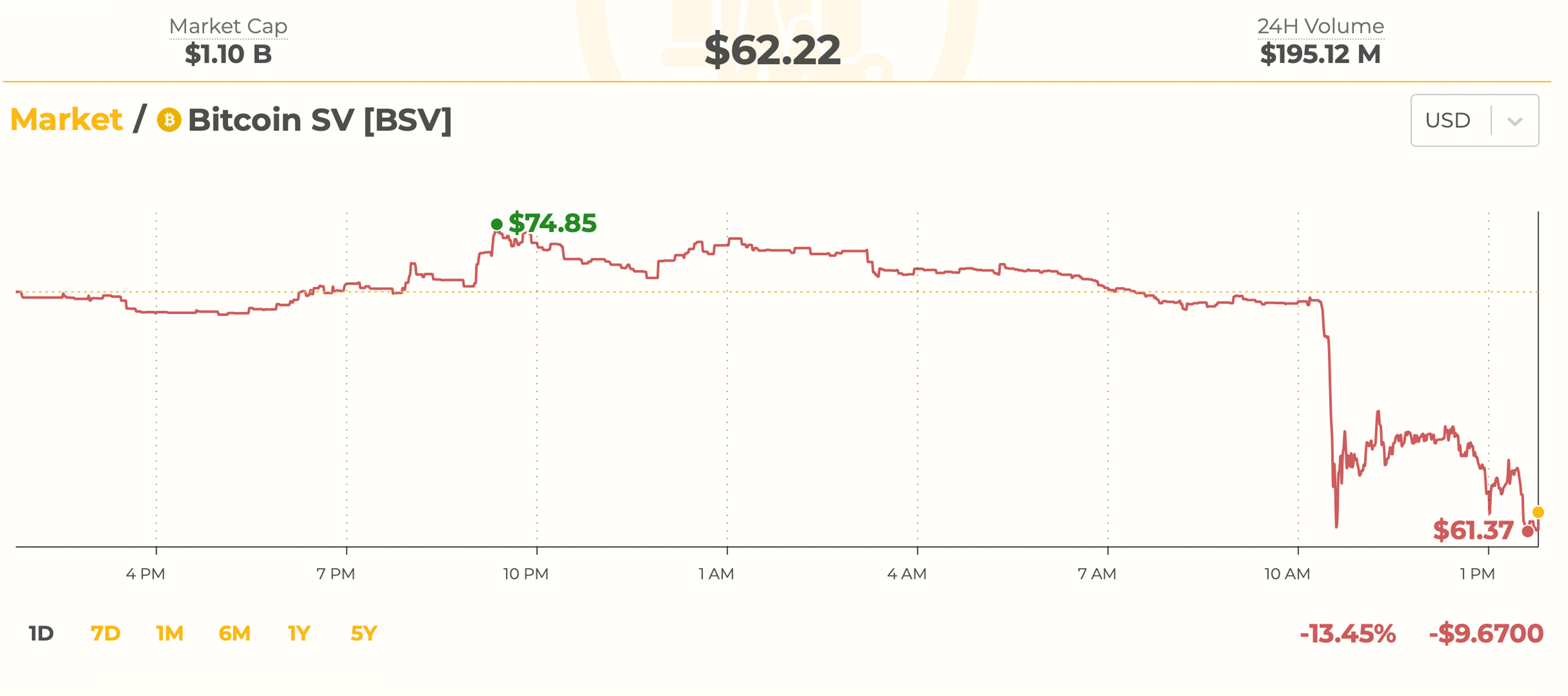 Bitcoin SV price today, BSV to USD live price, marketcap and chart | CoinMarketCap