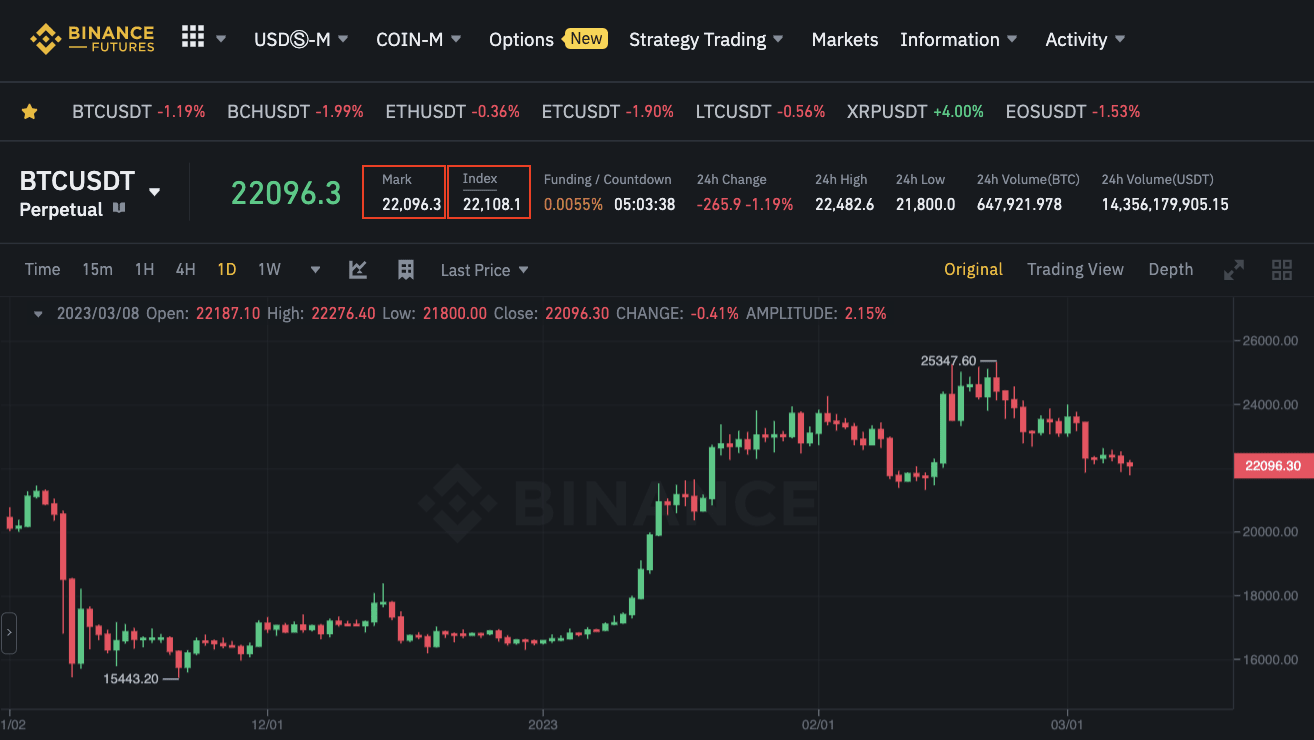 Bitcoin price today, BTC to USD live price, marketcap and chart | CoinMarketCap