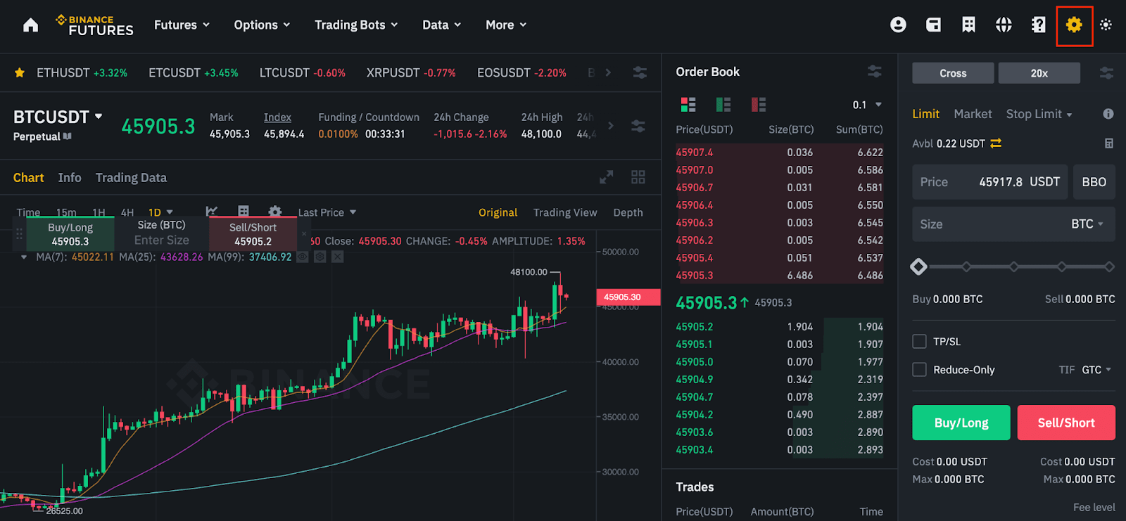 Binance Coin price history Mar 8, | Statista