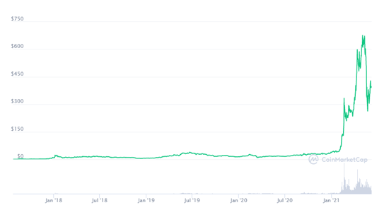 Binance Coin Price Prediction for | FXEmpire