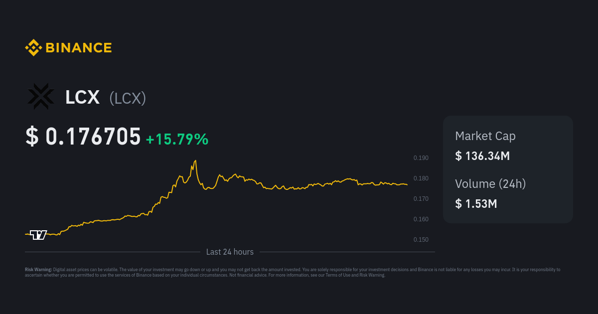 Binance LCX: The First Fiat-to-Crypto Exchange - Webrazzi