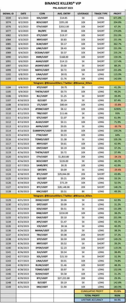 Binance to List Telegram Open Network (TON), Price Surges by 10%