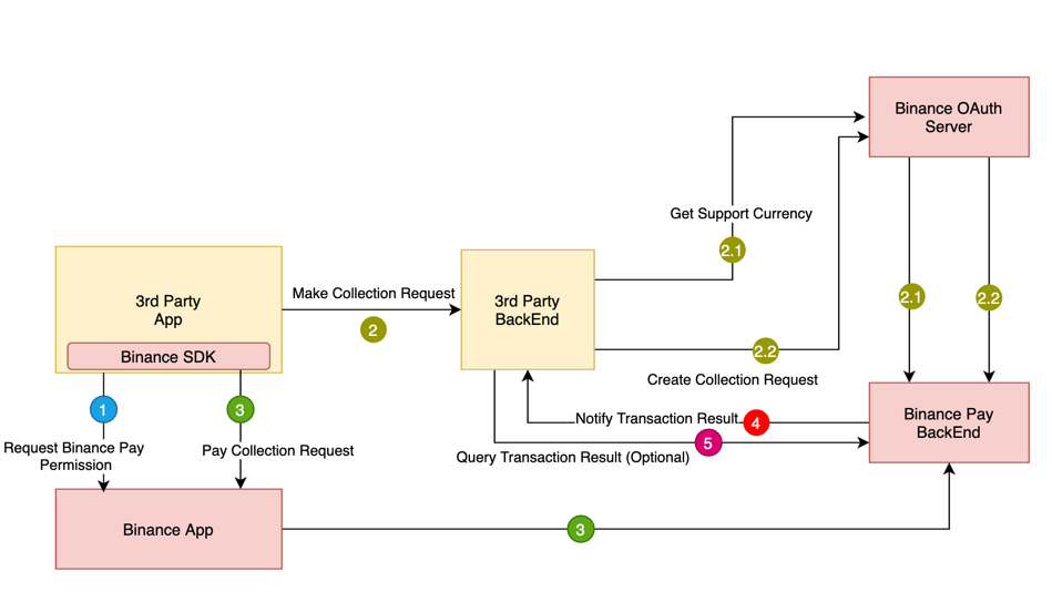 How to Get Your Binance API Keys and Use Them [Full Guide]