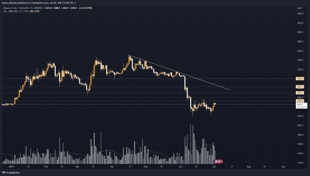 Binance Coin (BNB) Price Prediction for February 16