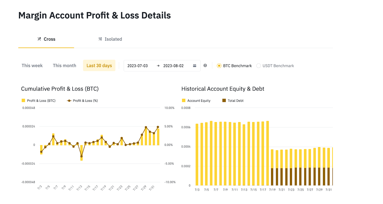 How to Place Stop Loss and Take Profit at the Same Time on Binance? - Coinapult